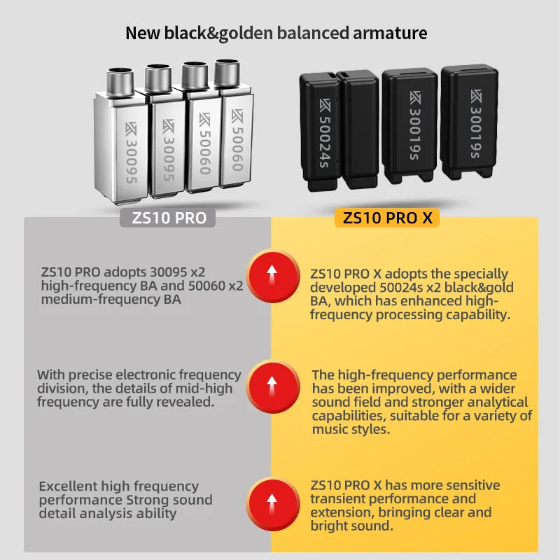 Audífonos In-Ear HiFi KZ ZS10 Pro X con Cable